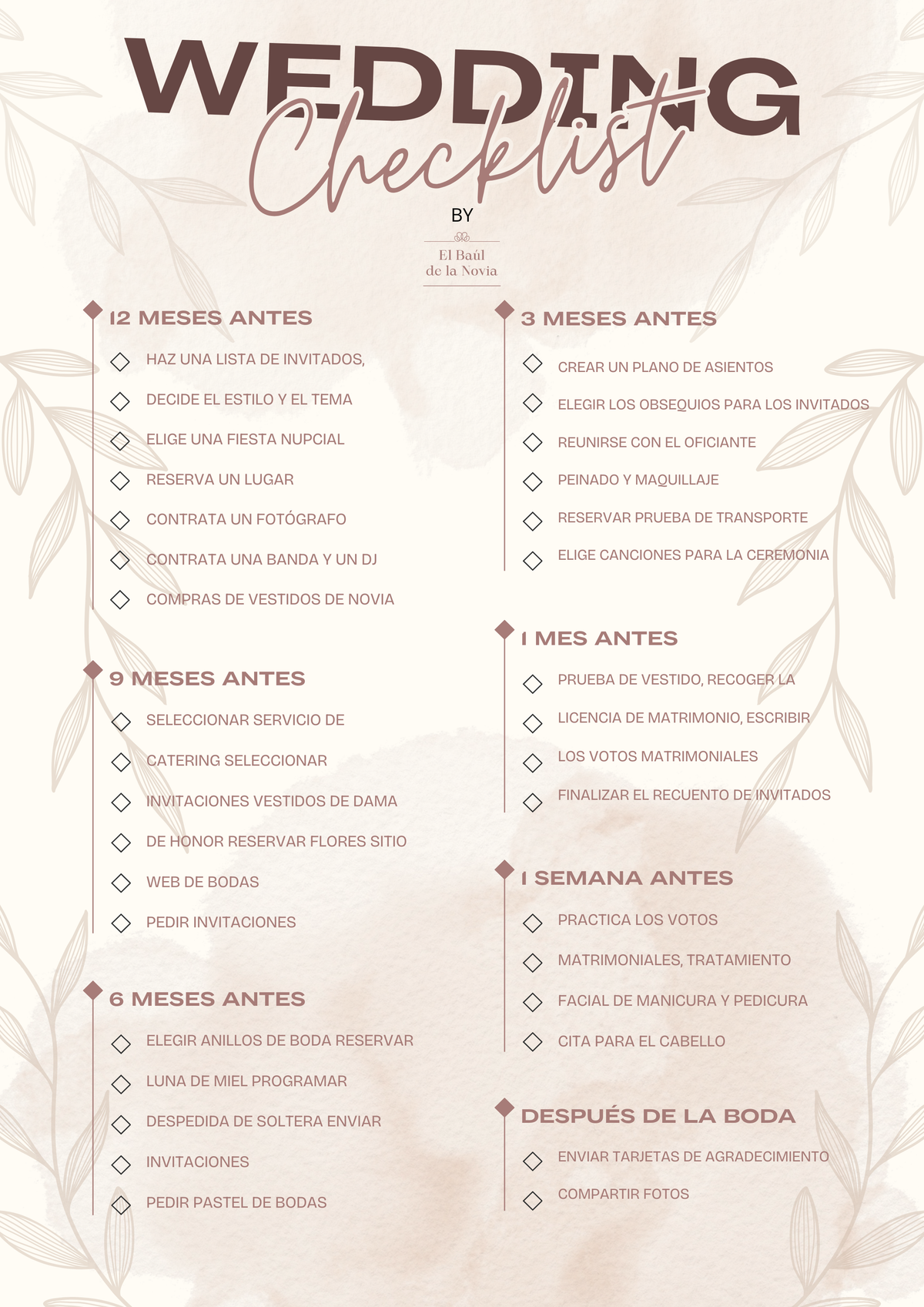 MI CHECKLIST BODAS